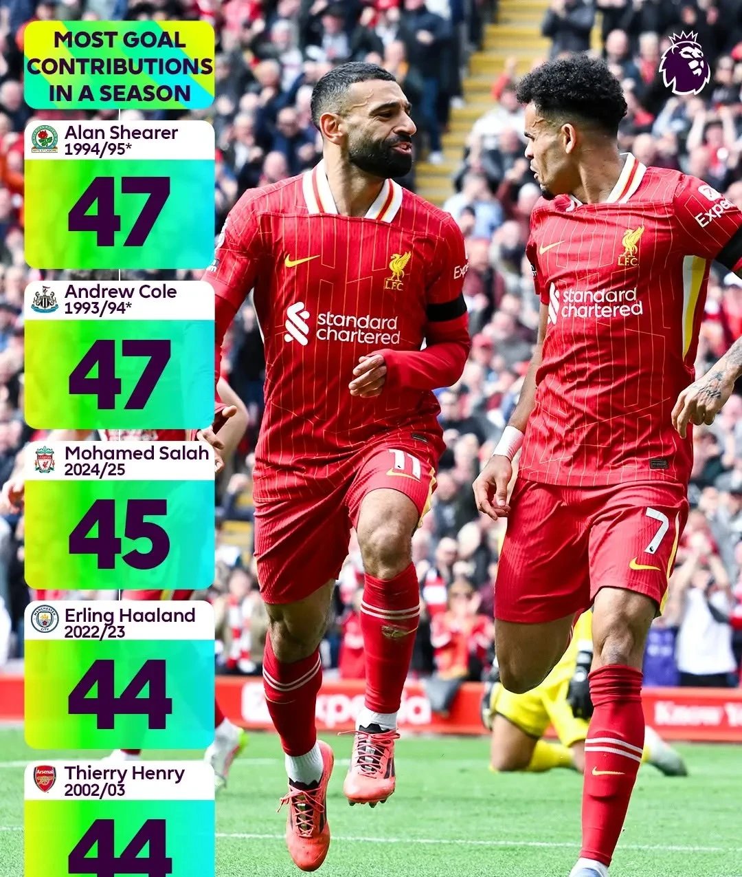 爱游戏体育-利物浦大胜，守住榜首，再次拉开积分差距的简单介绍